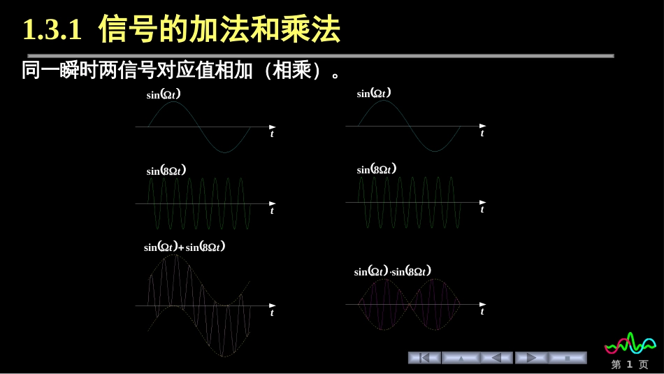 (70)--1.3.1 信号的基本运算_第1页