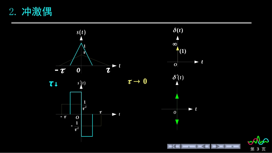 (73)--1.4.2 阶跃函数和冲激函数_第3页