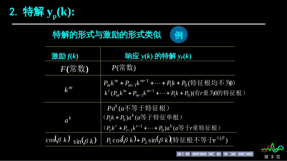 (77)--3.1.2 LTI离散系统的响应_第3页