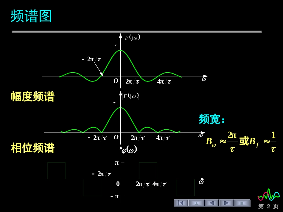 (80)--4.4.2 非周期信号的频谱---常见函数的傅立叶变换_第2页