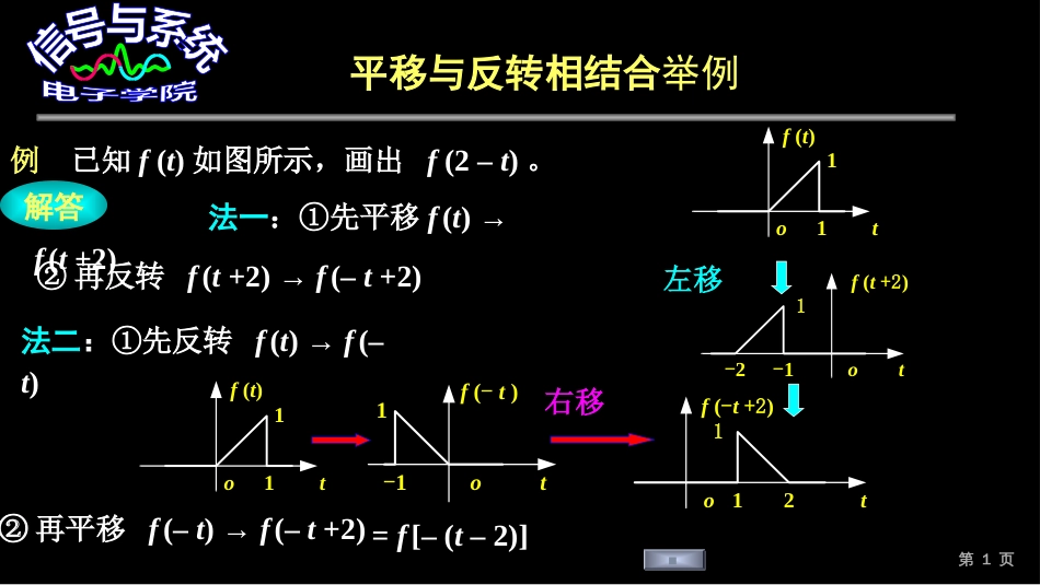 (170)--平移与反转相结合举例_第1页