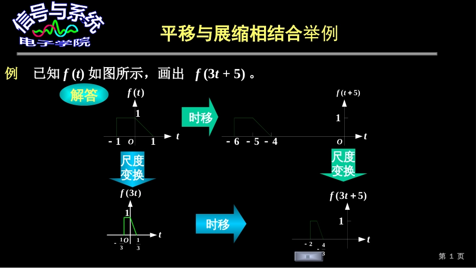 (171)--平移与展缩相结合举例_第1页