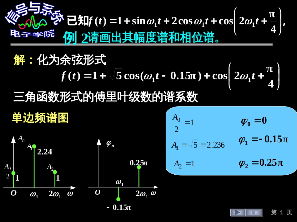 (175)--频谱图例信号与系统_第1页