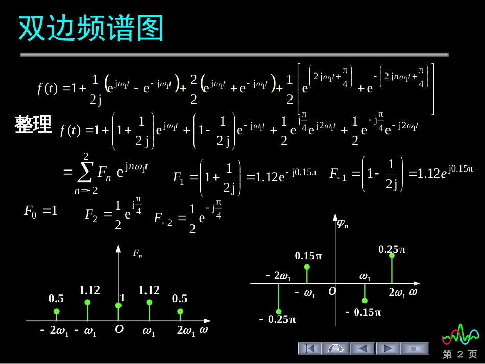 (175)--频谱图例信号与系统_第2页