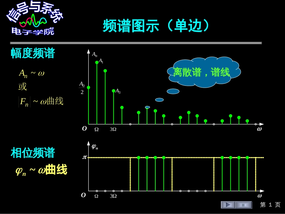 (176)--频谱图示信号与系统_第1页