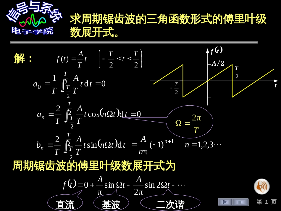 (184)--三角傅里叶级数例_第1页