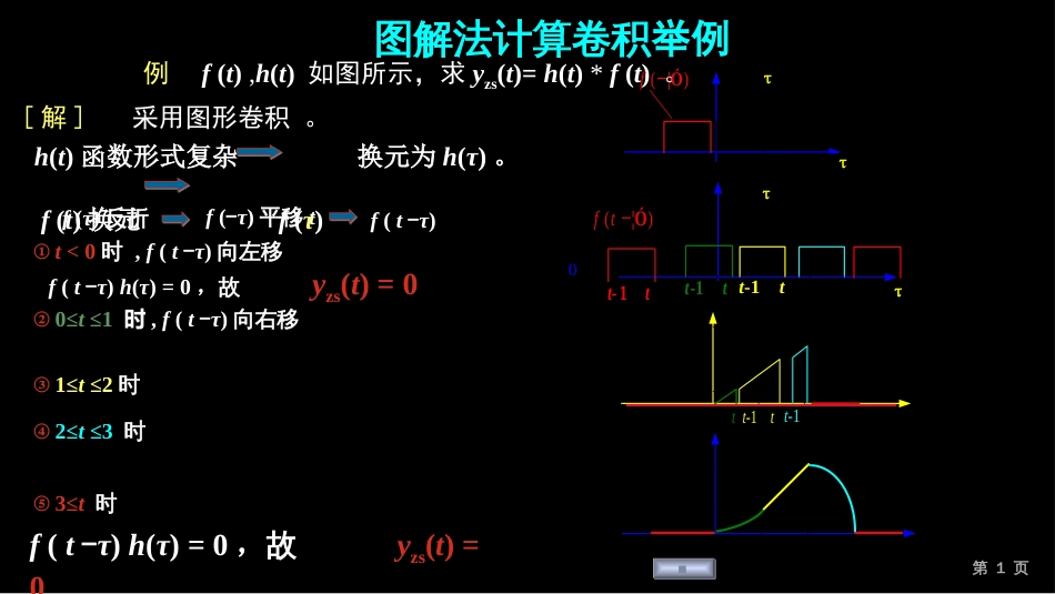 (193)--图解法计算卷积举例_第1页