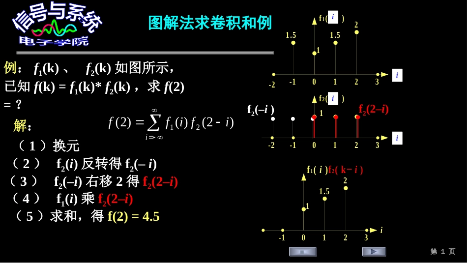 (194)--图解法求卷积和例_第1页