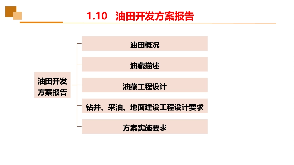 (1)--1.10油田方案报告编写_第2页