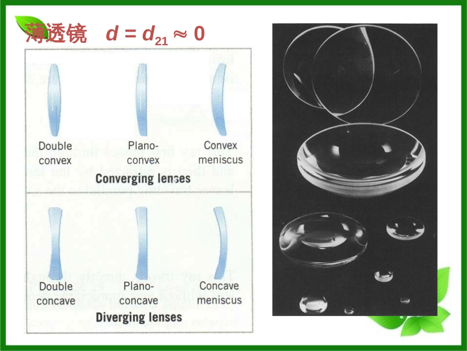 (1.1)--第二章第二节和第三节光学 - 副本_第3页