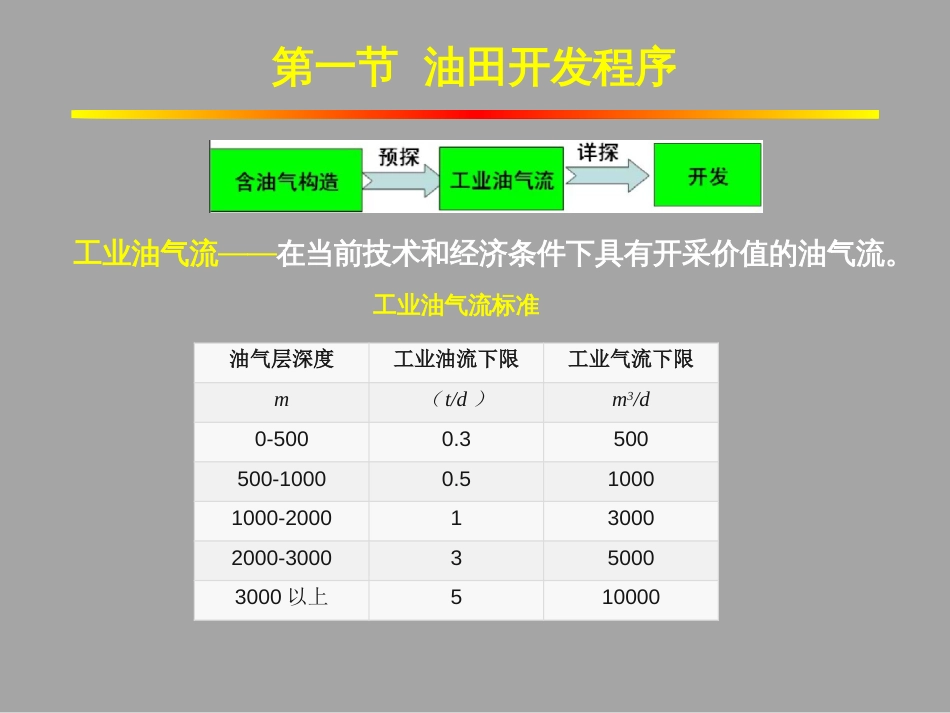 (1.2)--1-1油田开发程序_第2页