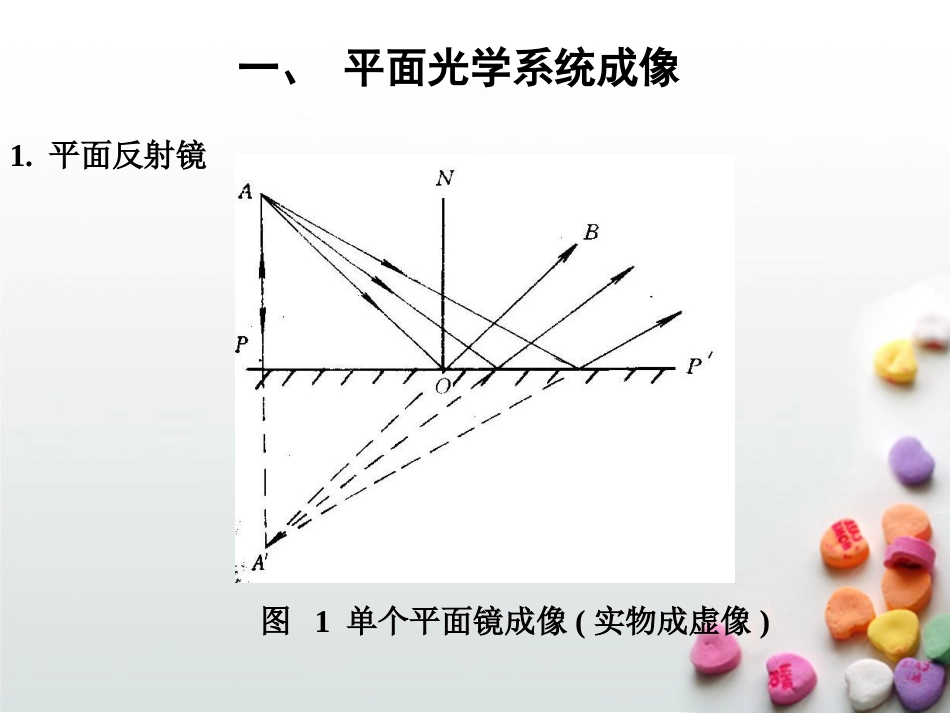 (1.2)--第二章第二节近轴光学系统成像1_第2页