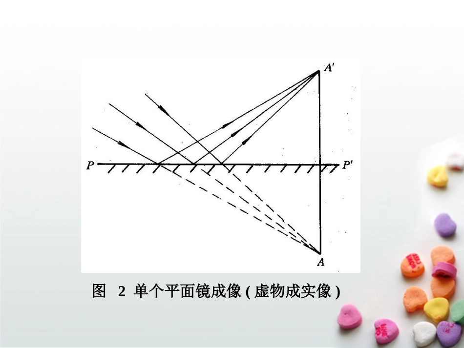 (1.2)--第二章第二节近轴光学系统成像1_第3页