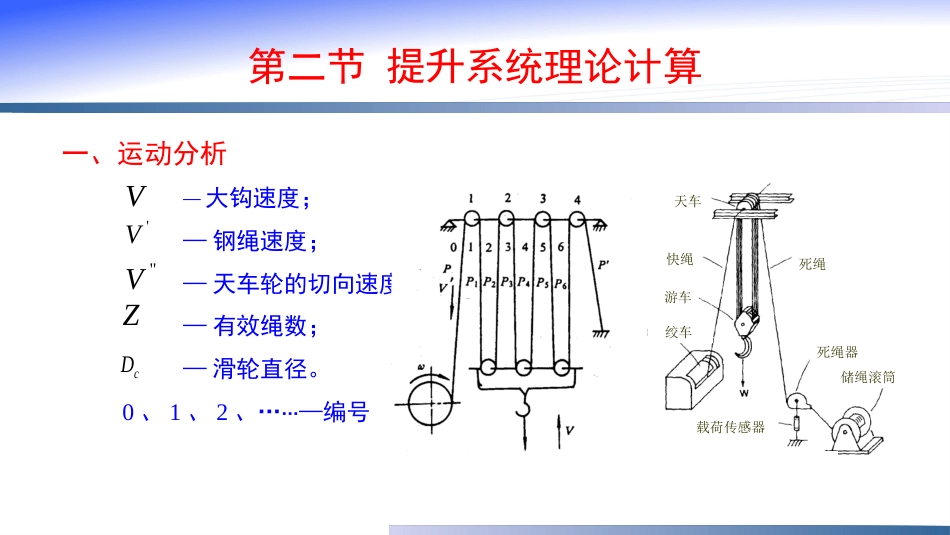 (1.5)--5提升系统油气装备工程 - 副本_第3页