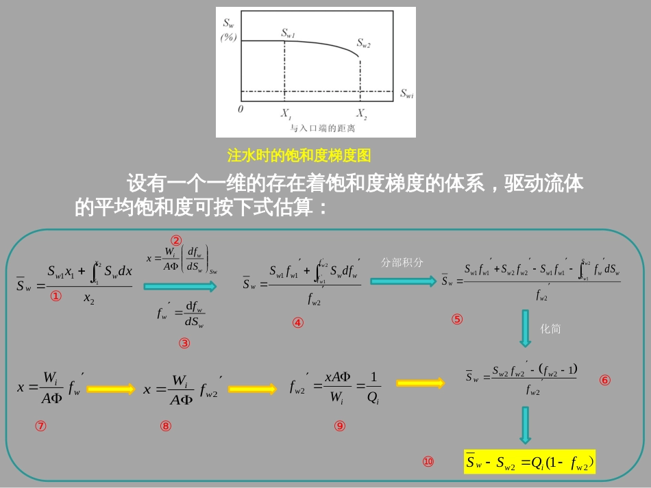 (1.9)--2.4韦尔杰方程油气藏工程_第2页