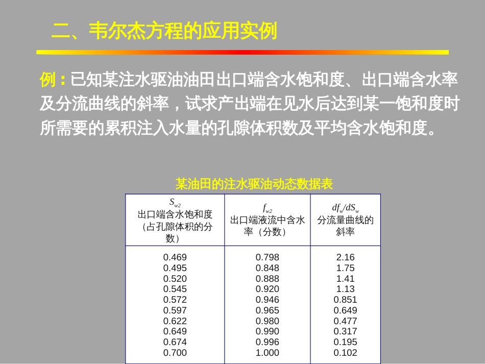 (1.9)--2.4韦尔杰方程油气藏工程_第3页