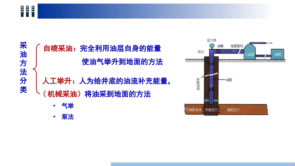 (1.9)--9 第二章 自喷与气举油气装备工程 - 副本_第2页