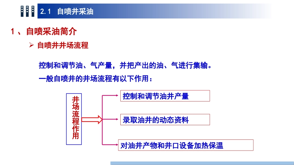 (1.9)--9 第二章 自喷与气举油气装备工程 - 副本_第3页