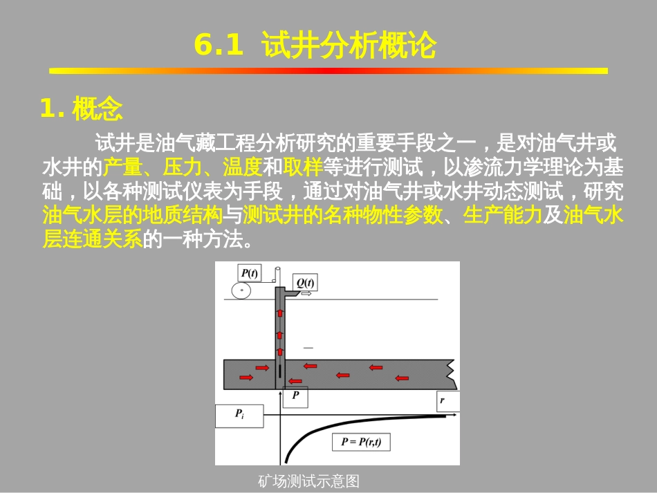 (1.21)--6.1试井分析概论油气藏工程_第2页