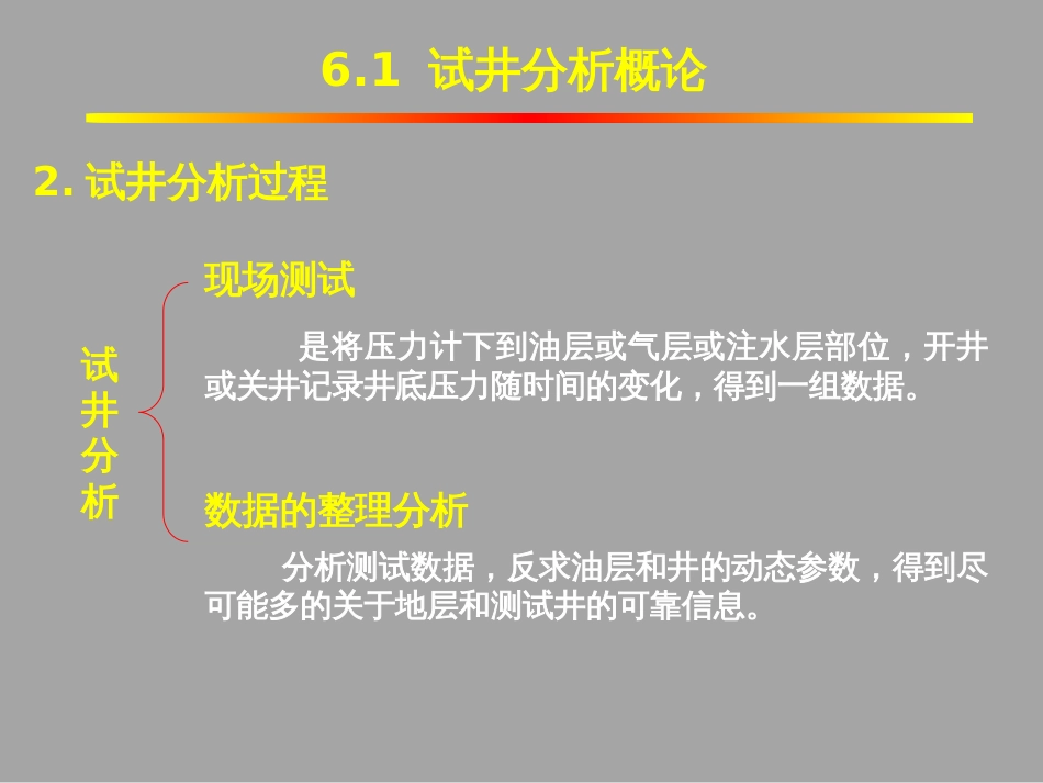 (1.21)--6.1试井分析概论油气藏工程_第3页