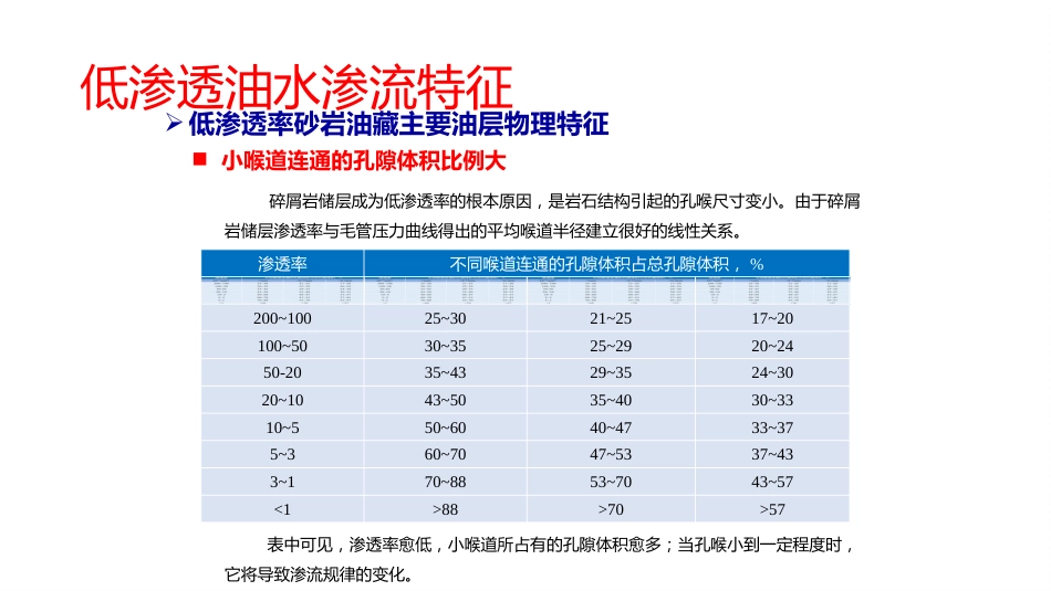 (1.35)--9.2低渗油气藏工程_第2页