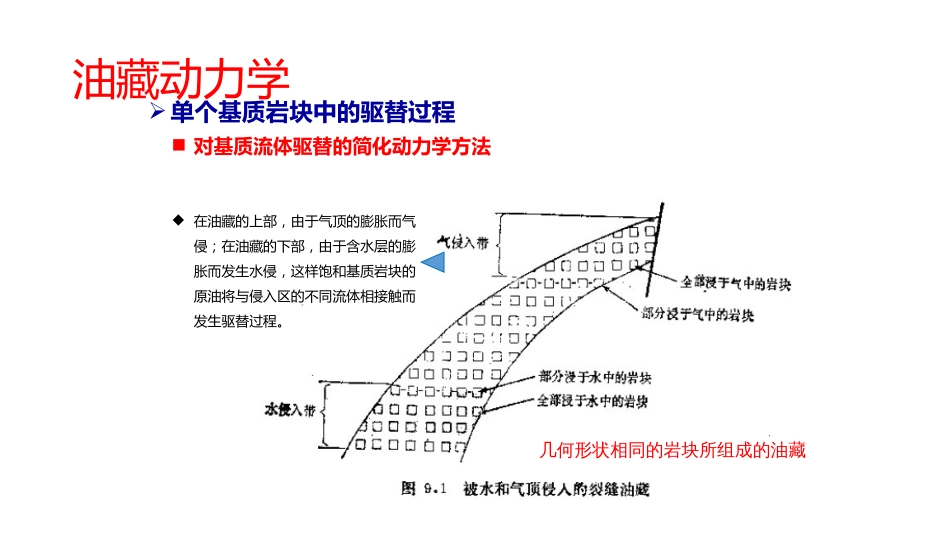 (1.36)--9.3稠油油藏工程_第3页