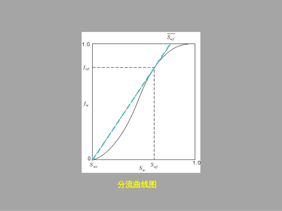 (1.39)--2.2.3分流曲线及其应用_第3页