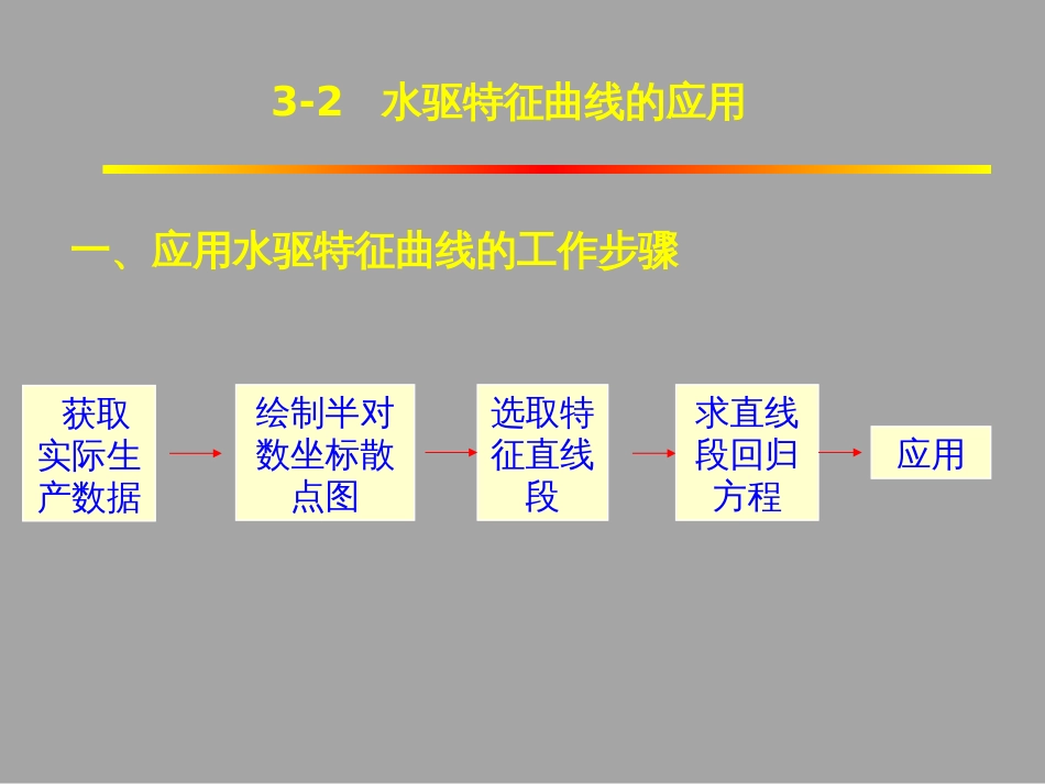 (1.40)--3.2.1水驱特征曲线的应用_第2页