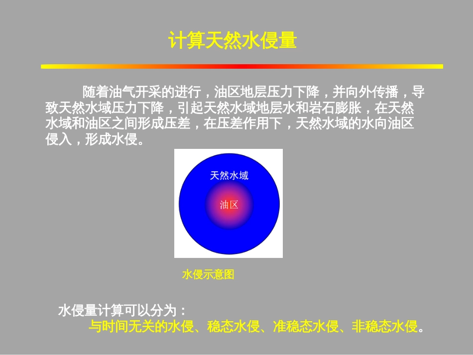 (1.43)--4.4.2物质平衡方程的应用（二）——水侵量计算_第2页