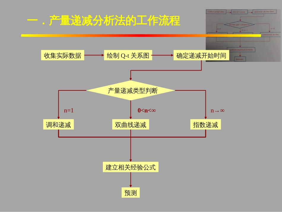 (1.48)--5.5.1产量递减分析法的应用_第2页