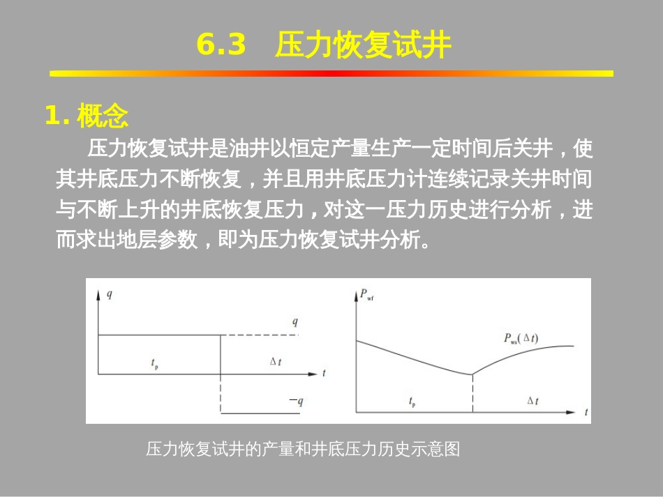 (1.50)--6.3.1压力恢复试井（Horner法）_第2页