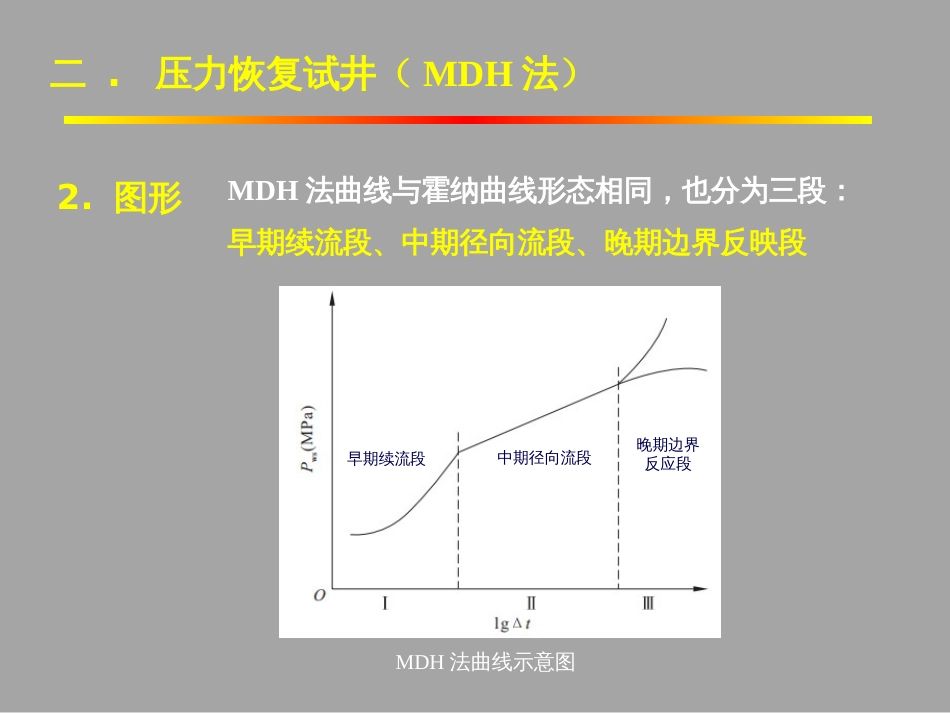 (1.51)--6.3.2压力恢复试井（MDH法）_第3页