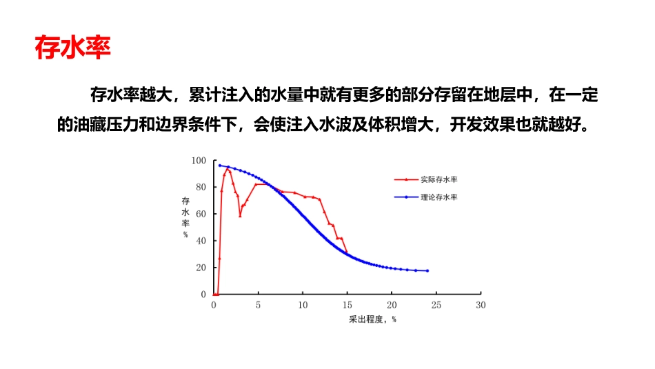 (4)--5.1-存水率和水驱指数_第3页