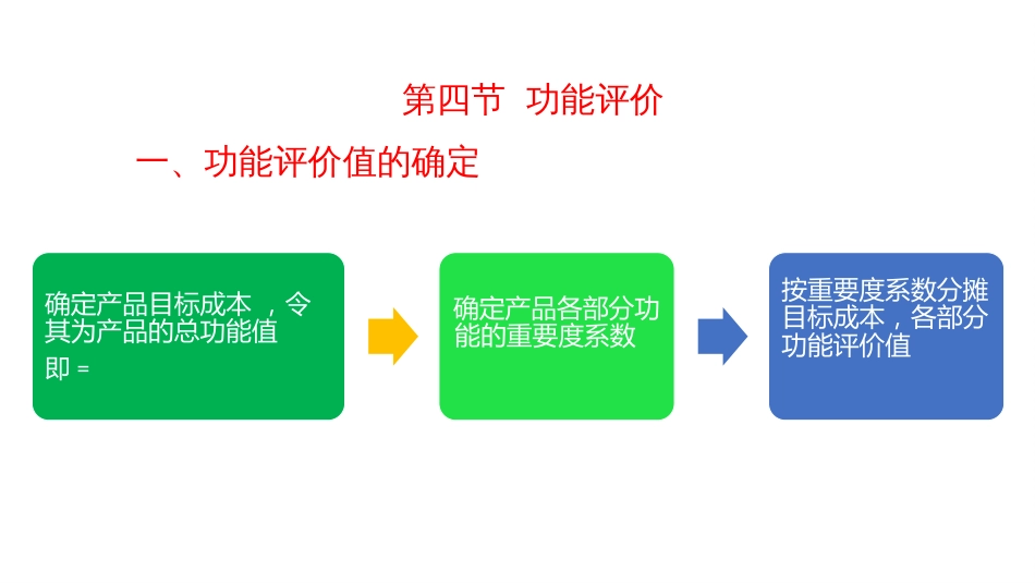 (4.48)--10-4功能评价运输技术经济学_第2页