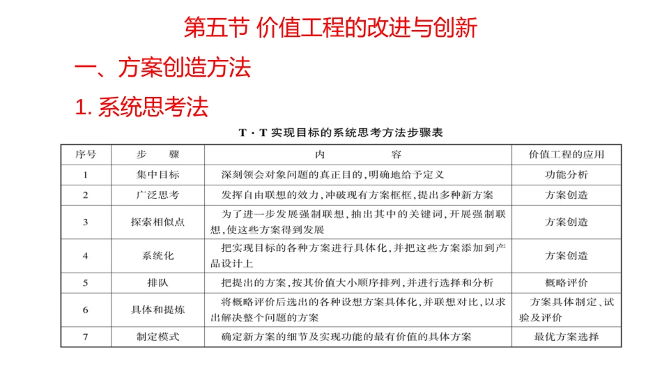 (4.49)--10-5价值工程的改进与创新_第2页