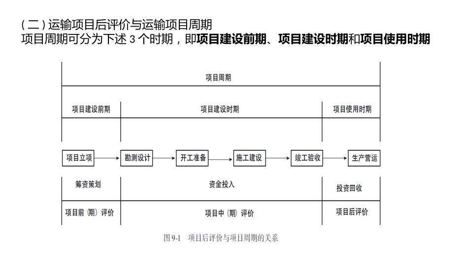 (4.52)--项目后评价运输技术经济学_第3页