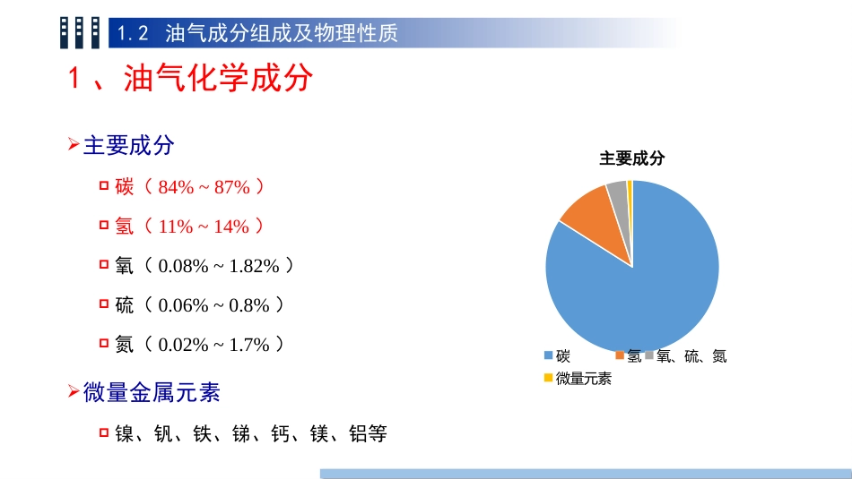 (6)--1.2 油气成分组成及物理性质_第2页