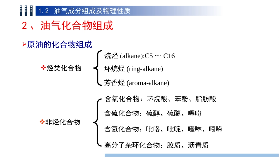 (6)--1.2 油气成分组成及物理性质_第3页