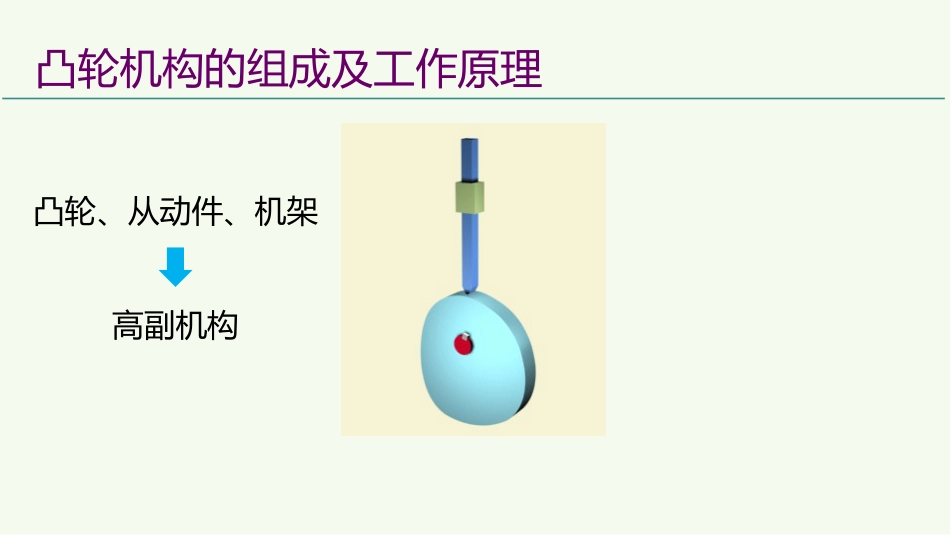 (7)--4.1认识凸轮机构有趣的机械结构_第3页