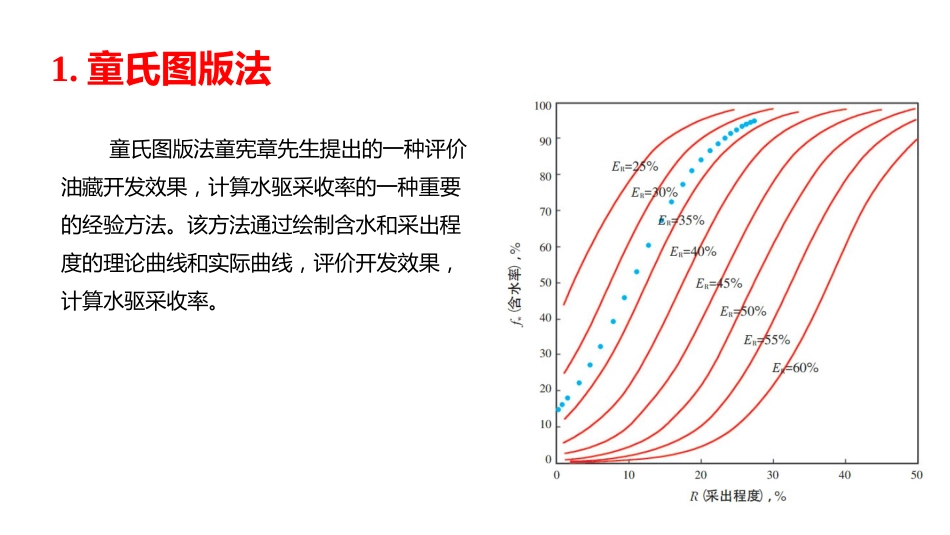 (9)--5.6-童氏图版法油气田开发设计与应用_第3页