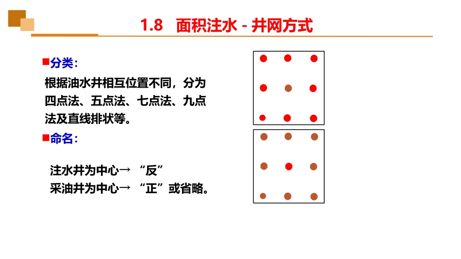 (12)--1.8面积注水-井网方式_第2页