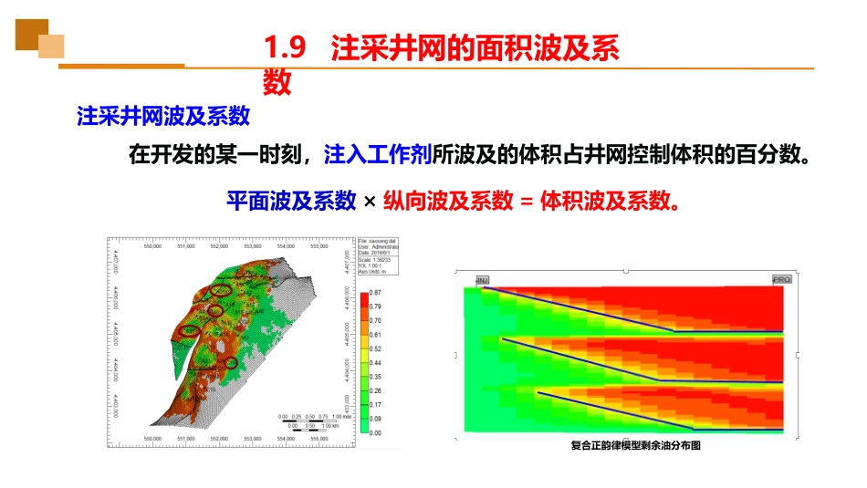 (13)--1.9面积波及系数及井网密度_第2页