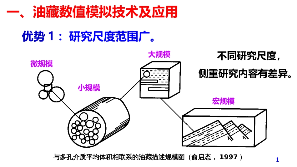 (15)--第5模块-4.2油气田开发设计与应用_第1页