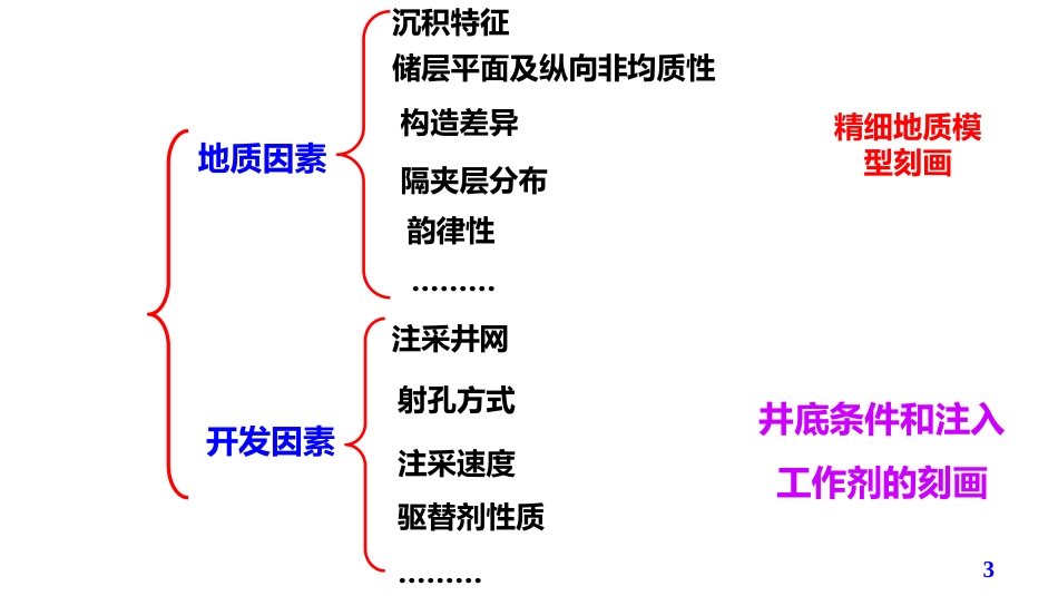 (15)--第5模块-4.2油气田开发设计与应用_第3页