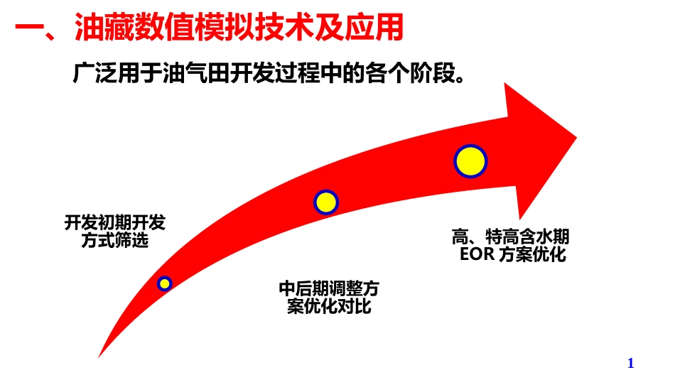 (16)--第5模块-4.3油气田开发设计与应用_第1页