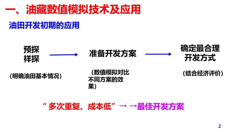 (16)--第5模块-4.3油气田开发设计与应用_第2页