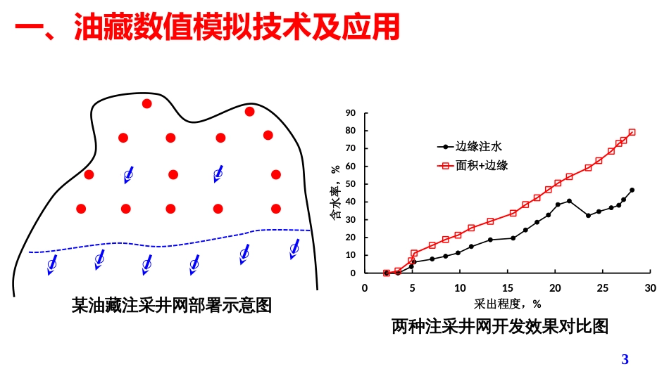 (16)--第5模块-4.3油气田开发设计与应用_第3页