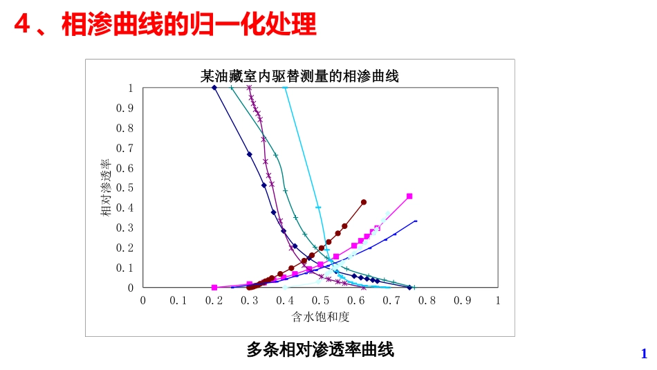 (19)--第5模块-4.6油气田开发设计与应用_第1页