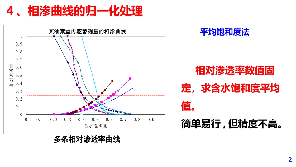 (19)--第5模块-4.6油气田开发设计与应用_第2页