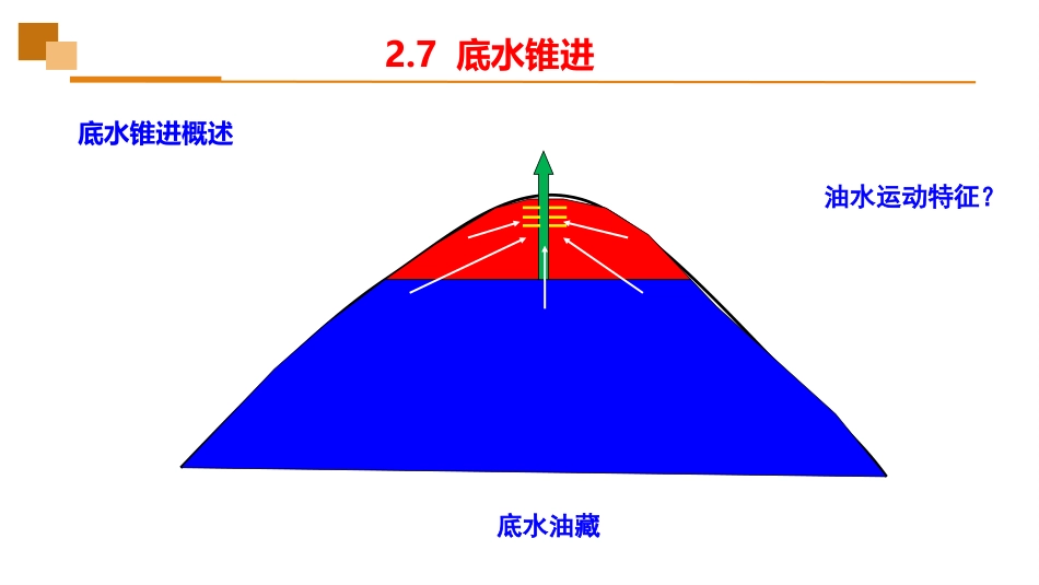 (20)--2.7底水锥进油藏工程_第3页